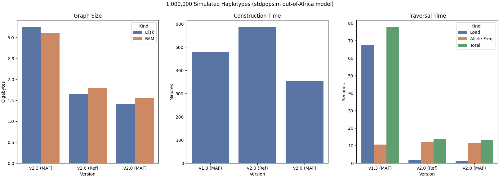 GRGL v2.0 improvements over v1.x